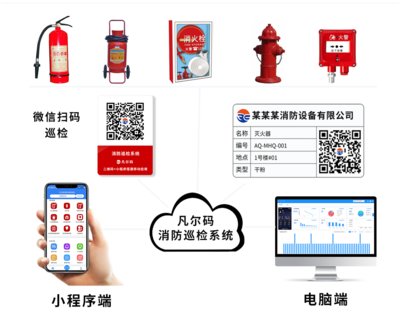 二維碼與小程序構(gòu)建工廠(chǎng)消防安全巡檢系統(tǒng)