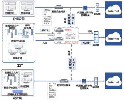 互聯(lián)網(wǎng)安全服務(wù) 構(gòu)建數(shù)字時(shí)代的堅(jiān)固防線(xiàn)